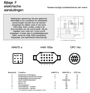 Firing Control VK-200, Ve-Ka Ovenbouw