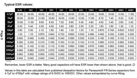 Esr-chart.jpg